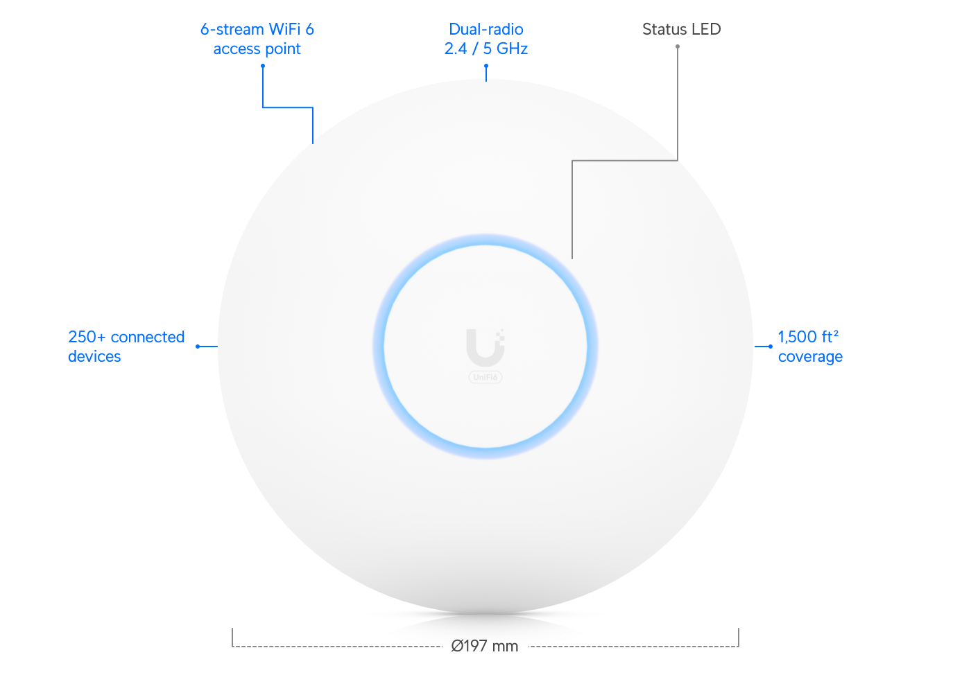Ubiquiti UniFi U6 Pro Wi-Fi 6 Access Point